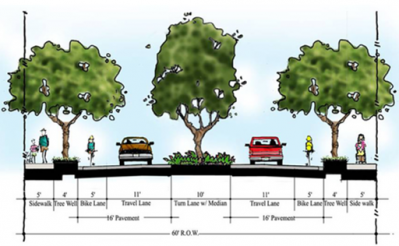 Complete Streets Diagram